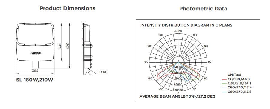 products-details-ol-citylite-pc-nhai